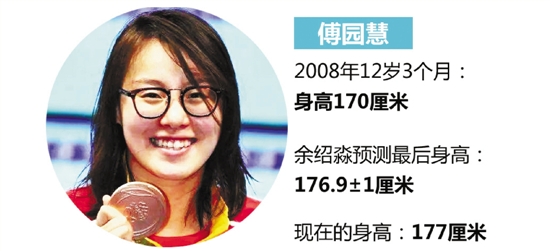 早戀長不高 運動長高個 專家支招孩子如何能長更高 早戀長不高 運動長高個 專家支招孩子如何能長更高