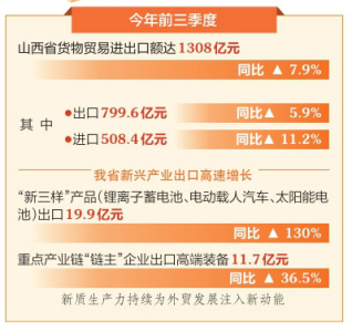 點(diǎn)擊放大