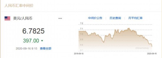 人民幣對美元匯率中間價截圖。
