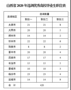 點(diǎn)擊放大