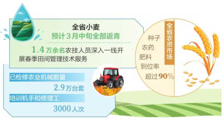 點(diǎn)擊放大