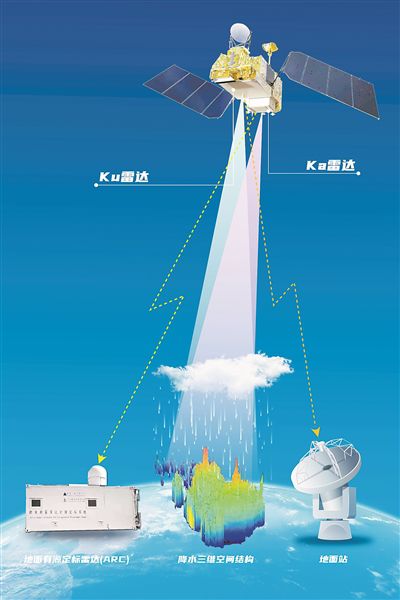 風(fēng)云三號G星在軌示意圖。圖片來源:中國航天科技集團九院704所