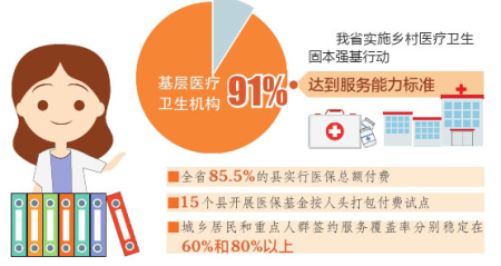 點擊放大