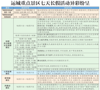 點(diǎn)擊放大