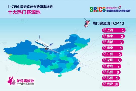 2017金磚國家旅游趨勢報告:俄羅斯成“人氣王”