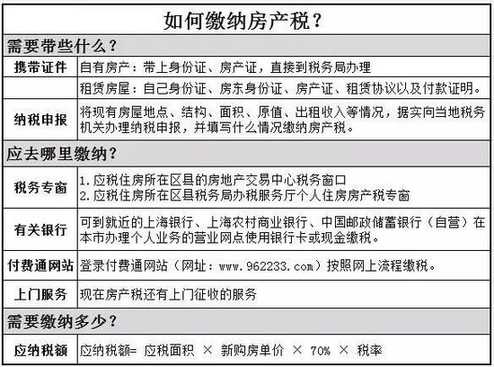 2016年房產(chǎn)稅繳納新攻略 看這一條就夠了！