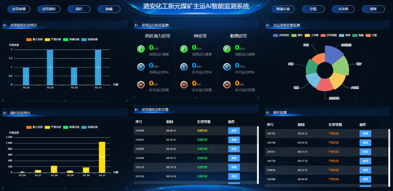 主運AI智能監(jiān)測系統(tǒng)。受訪企業(yè)供圖